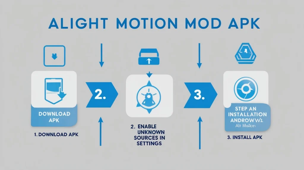 Alight Motion Mod APK Download and Installation Steps