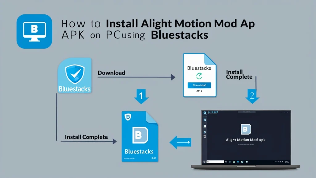 step by step guide to download alight motion on pc