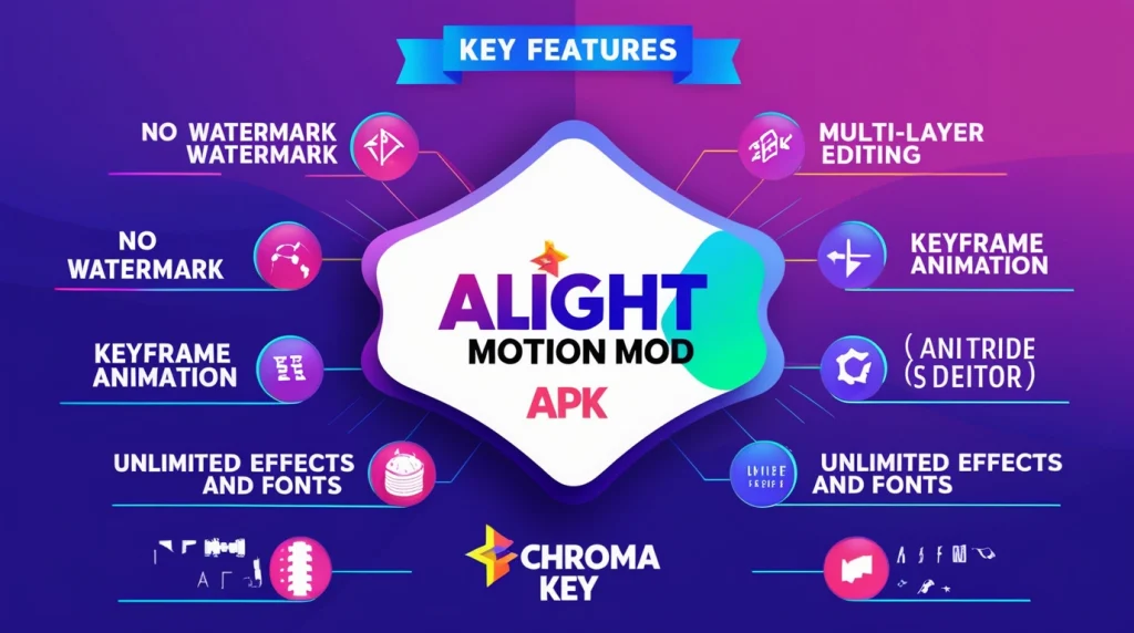 Key Features of Alight Motion Mod APK